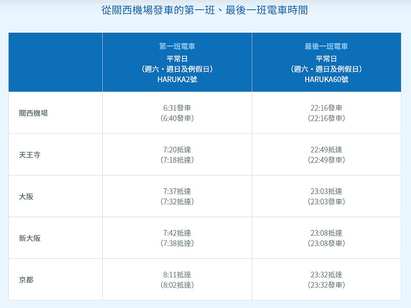 關西機場直達京都交通攻略｜HARUKA關空特急實際搭乘紀錄，HARUKA線上購