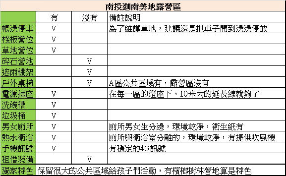 04_南投竹山迦南美地營地設施.jpg - 迦南美地露營區