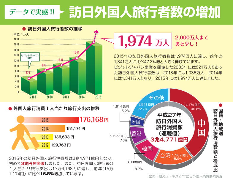 未命名 - 3.jpg - 2016日本退稅新制度