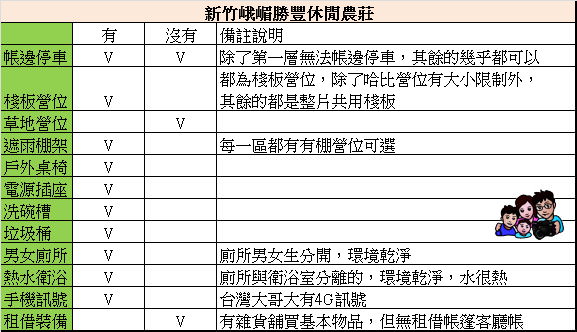 01_勝豐休閒農莊.jpg - 新竹勝豐休閒農莊露營