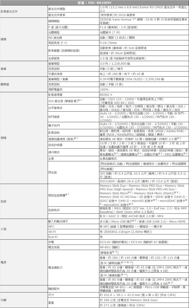 RX100規格表.jpg - SONY RX100開箱