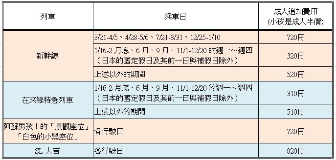 1459968935-1153582631.jpg - 日本九州福岡機場交通+JR PASS購買