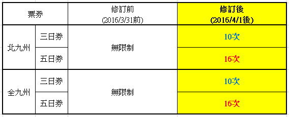 1459495768-2316950297.jpg - 日本九州福岡機場交通+JR PASS購買