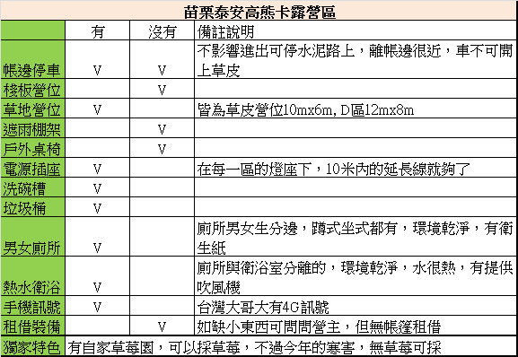 02_苗栗泰安高熊卡營地設施.jpg - 苗栗泰安高熊卡露營區