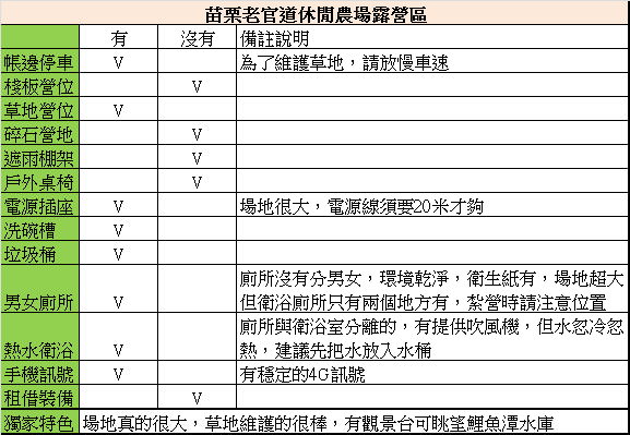 05_苗栗老官道營地設施.jpg - 老官道休閒農場露營區