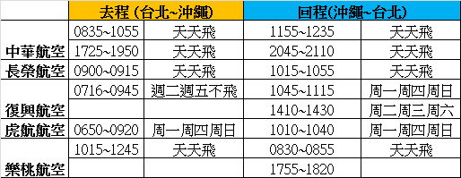 沖繩航班.xlsx.jpg - 日本不可不知