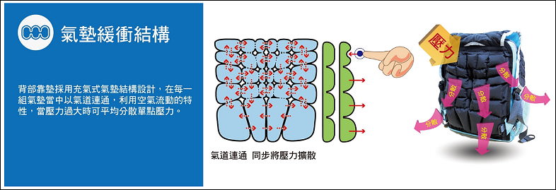 未命名 - 2.jpg - airbobo氣墊書包