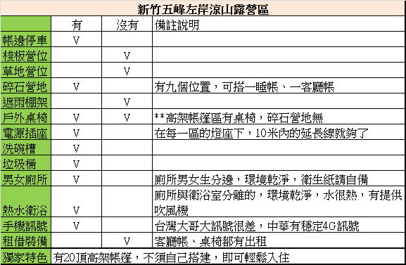 03_新竹五峰左岸涼山營地設施.jpg - 新竹左岸涼山露營