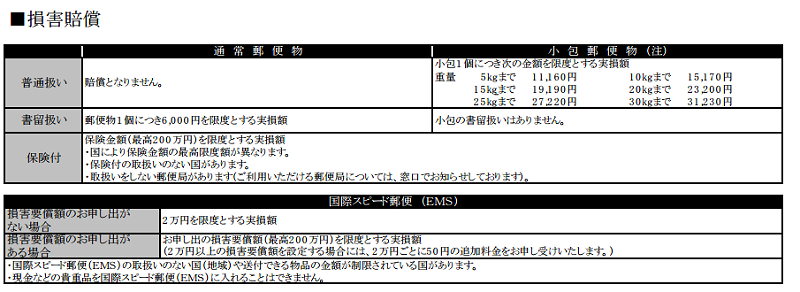 日本郵便陪藏.jpg - 日本行李限重