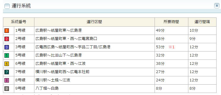 廣島路面電車01.jpg - 廣島前往宮島交通